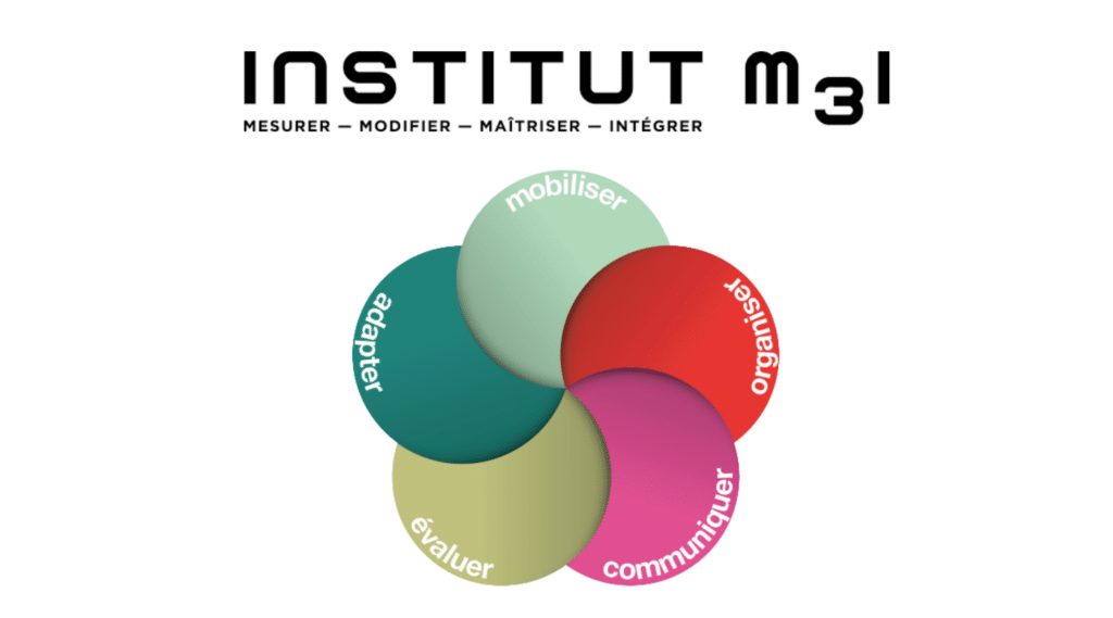 Institut M3i ITAQ